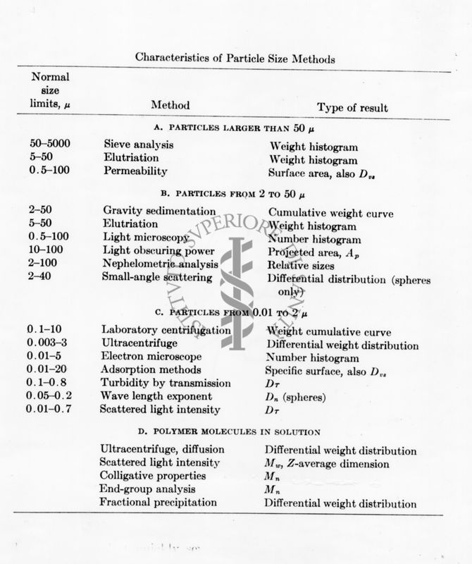 Tabella riguardante una comparazione