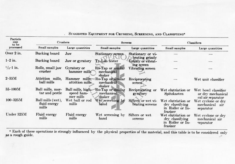 Tabella riguardante una comparazione