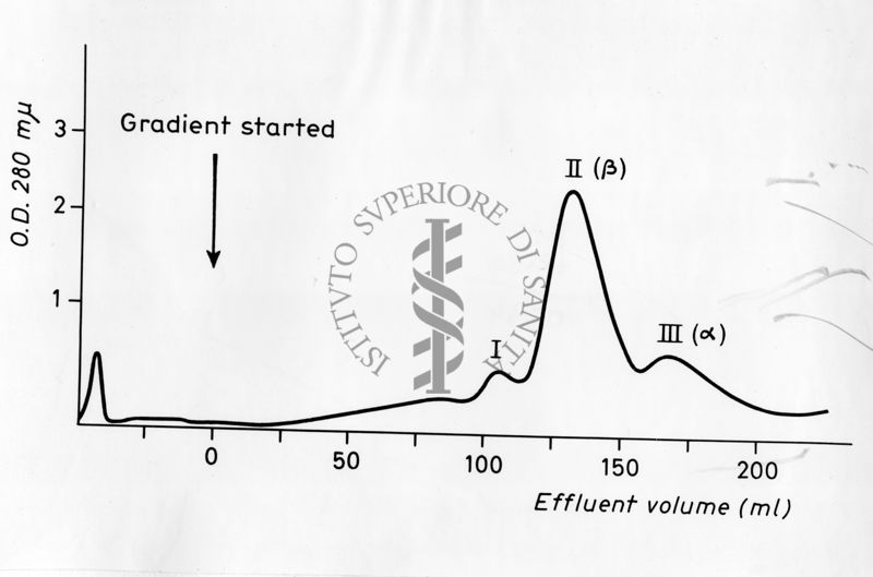 Grafico risultante dalla combinazione di 2 valori