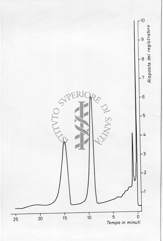 Grafico risultante dalla combinazione di 2 valori