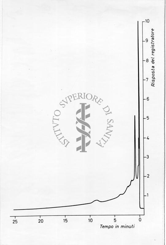 Grafico risultante dalla combinazione di 2 valori