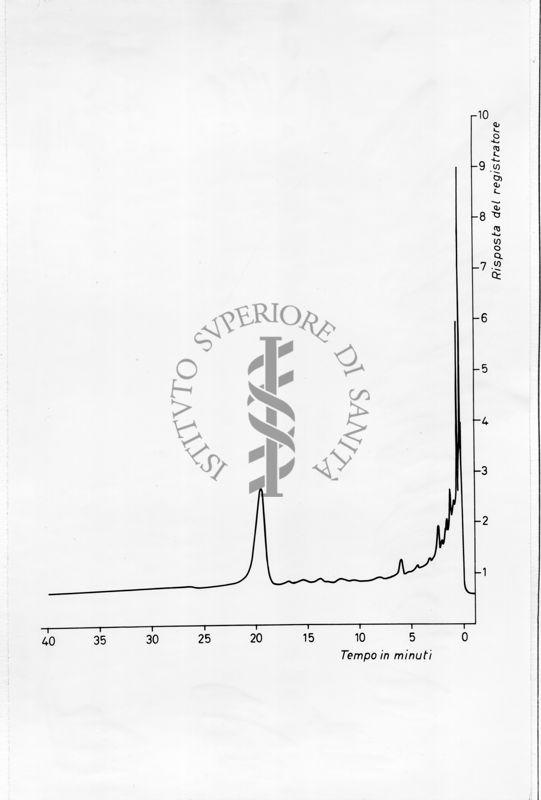 Grafico risultante dalla combinazione di 2 valori