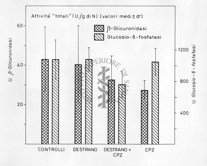 Grafico risultante dalla combinazione di 2 valori