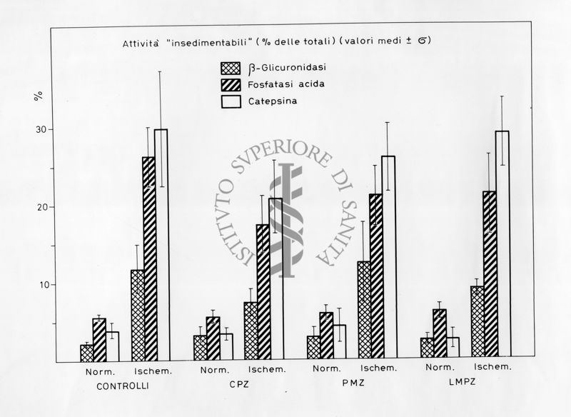 Grafico risultante dalla combinazione di 2 valori