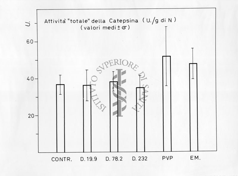 Grafico risultante dalla combinazione di 2 valori