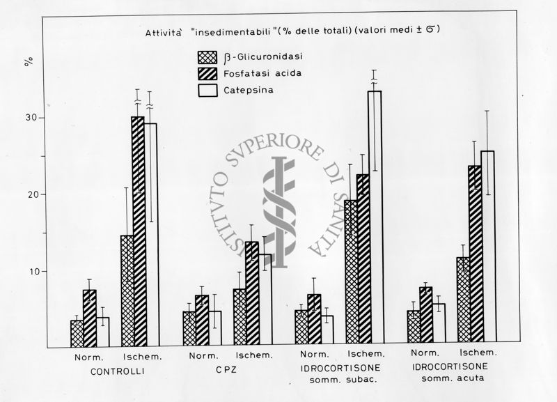 Grafico risultante dalla combinazione di 2 valori