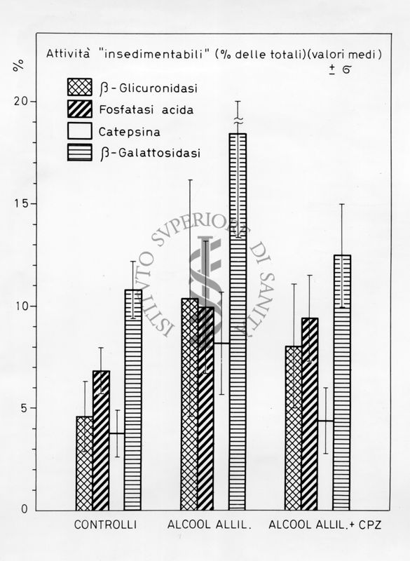 Grafico risultante dalla combinazione di 2 valori