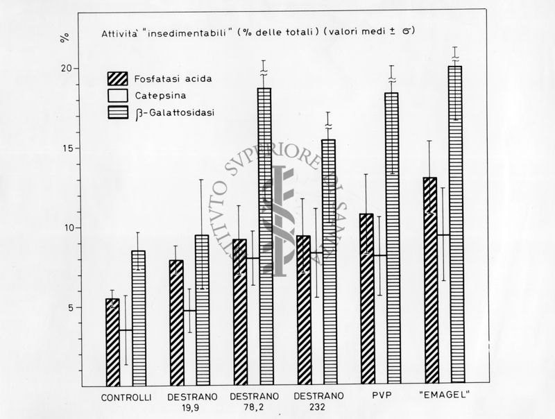 Grafico risultante dalla combinazione di 2 valori