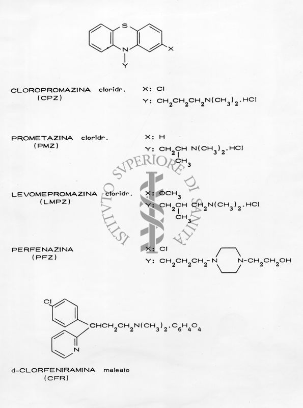 Formule chimiche di diversa tipologia