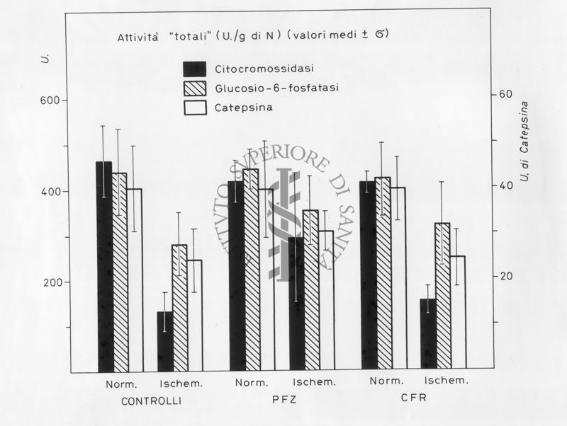 Grafico risultante dalla combinazione di 2 valori