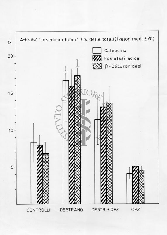 Grafico risultante dalla combinazione di 2 valori