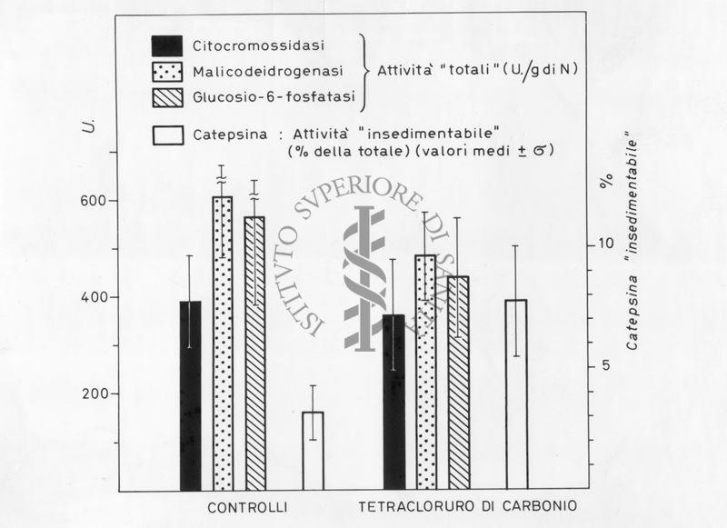 Grafico risultante dalla combinazione di 2 valori