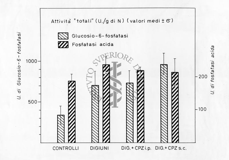 Grafico risultante dalla combinazione di 2 valori