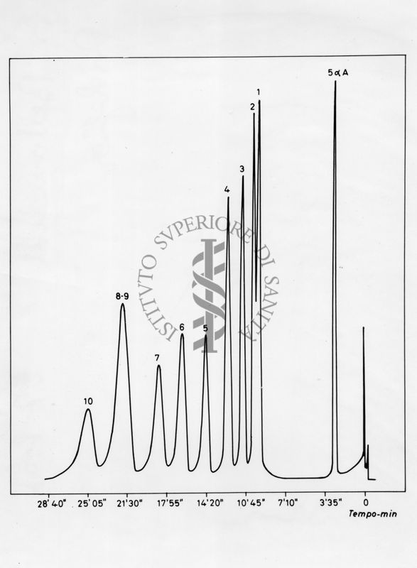 Grafico risultante dalla combinazione di 2 diversi valori