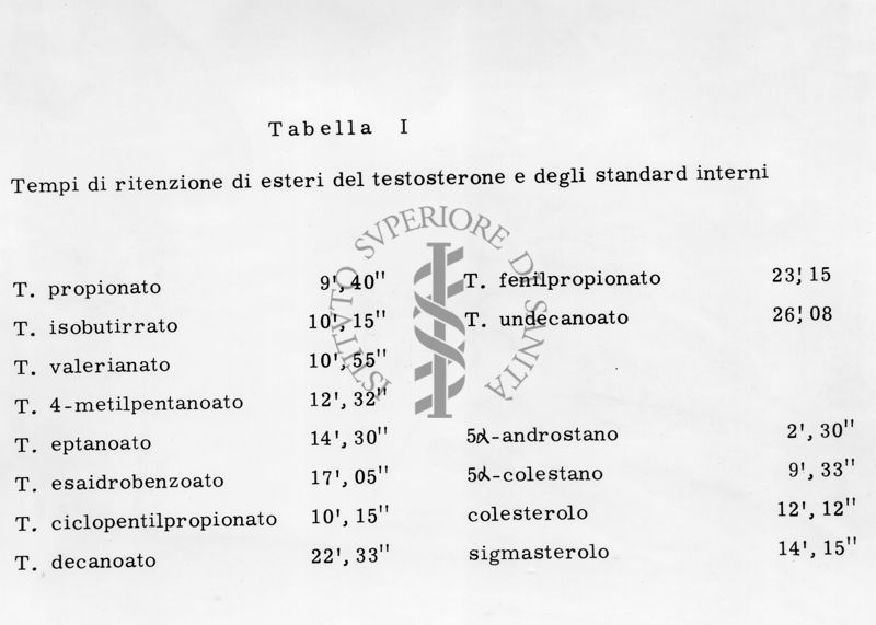 Tabella sui tempi di ritenzione di esteri del testosterone e degli standard interni