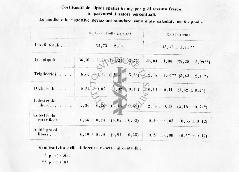 Grafico risultante dalla combinazione di 2 valori