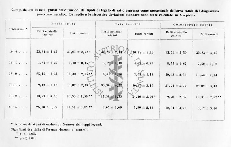 Tabella risultante dalla combinazione di più valori