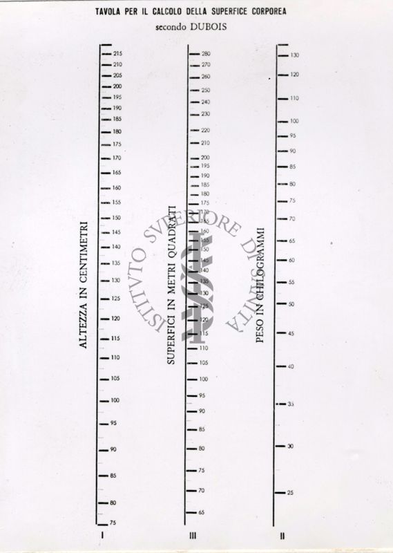 Tavola per il calcolo della superficie corporea