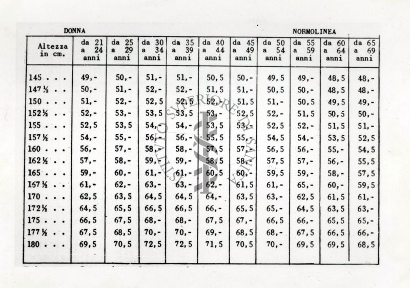 Tavola sulle altezze della donna