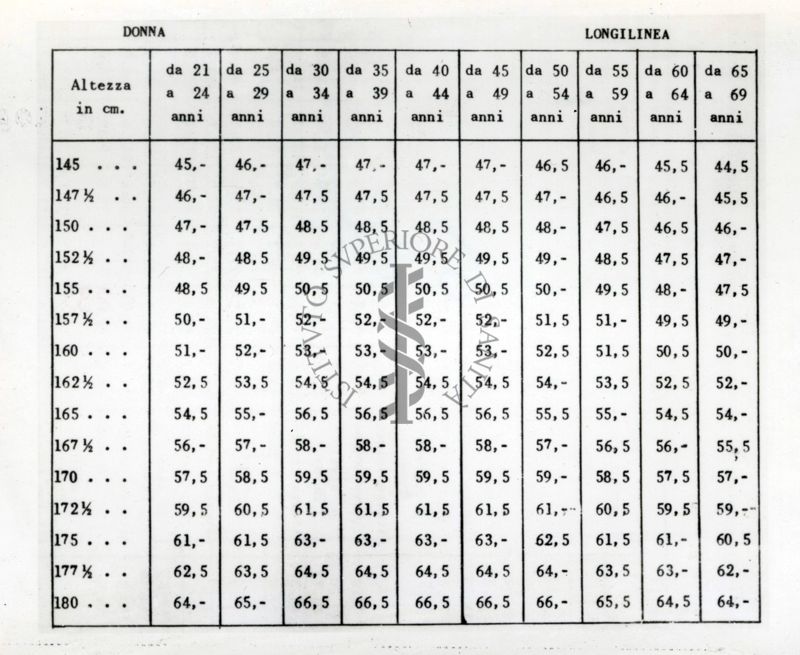 Tabella sulle altezze della donna