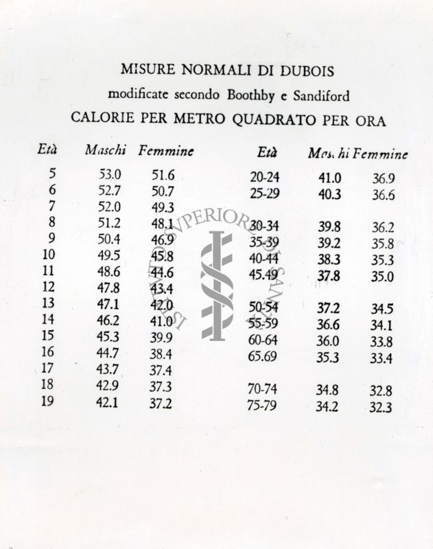 Tabella riguardante le misure normali di Dubois