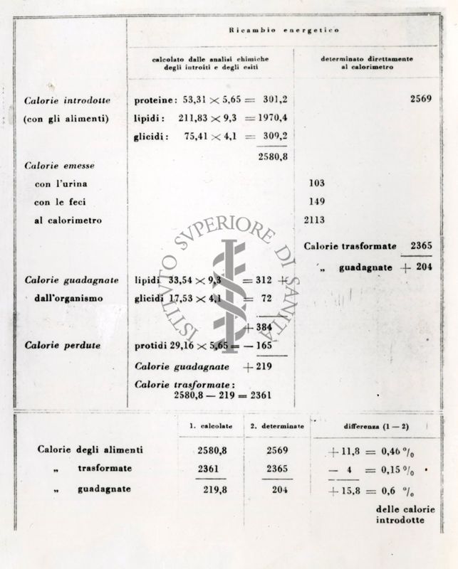 Tabella sul ricambio energetivo