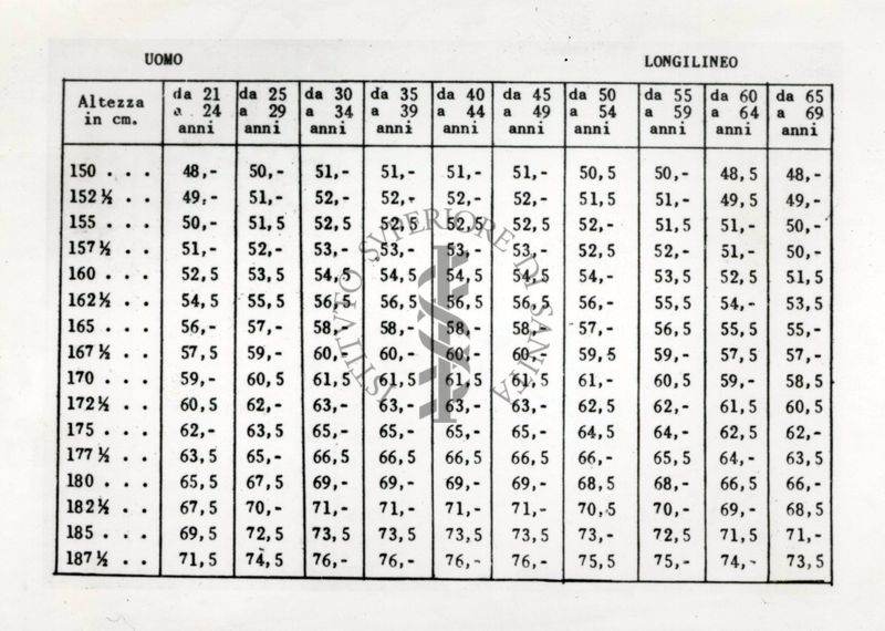 Tabella riguardante l'altezza degli uomini
