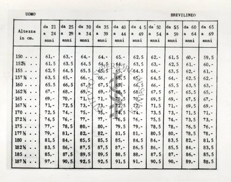 Tabella riguardante l'altezza dell'uomo