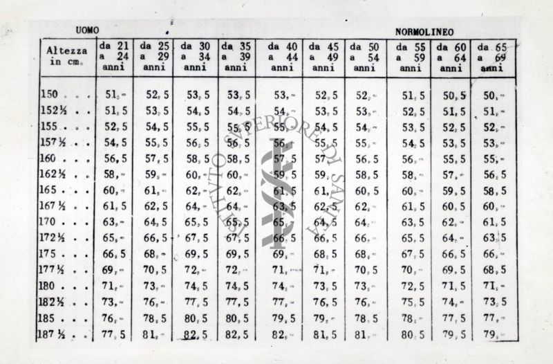 Tabella riguardante l'altezza dell'uomo