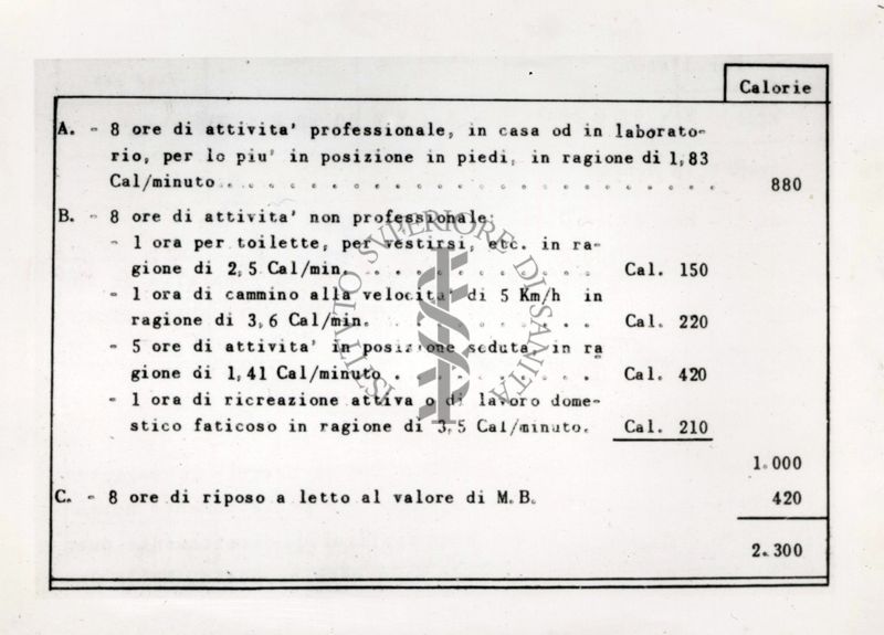 Tabella riguardante le calorie umane