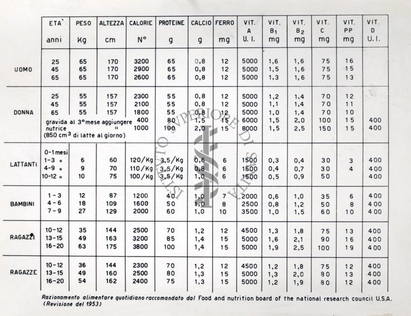 Tabella riguardante una statistica sull'elemento umano