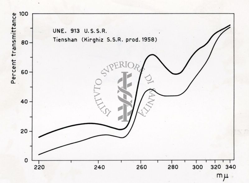 Esami di alcune caratteristiche dell'oppio Russo ai fini della determinazione della sua provenienza