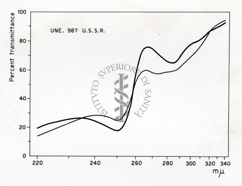 Esami di alcune caratteristiche dell'oppio Russo ai fini della determinazione della sua provenienza