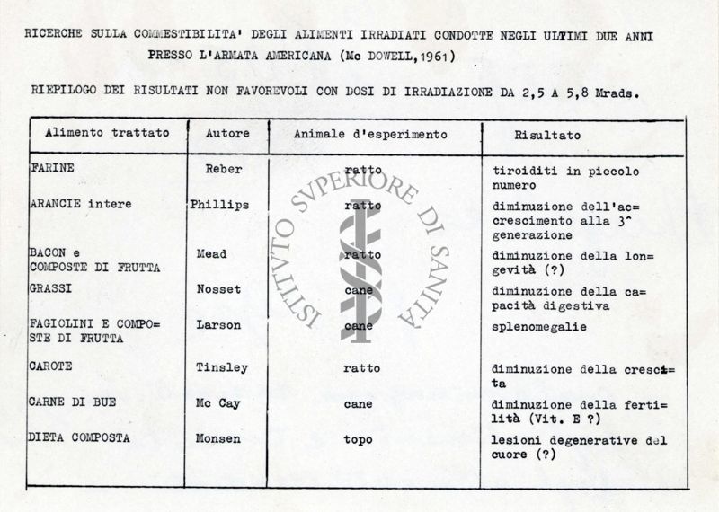 Contaminazione radioattiva degli alimenti e tossicità degli alimenti irradiati