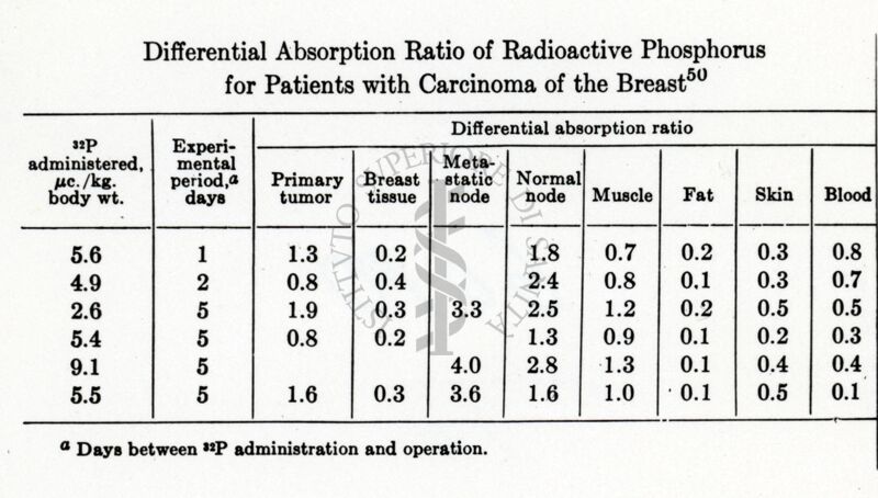 Tabella sul rapporto di assorbimento differenziale del fosforo radioattivo per pazienti con carcinoma della mammella