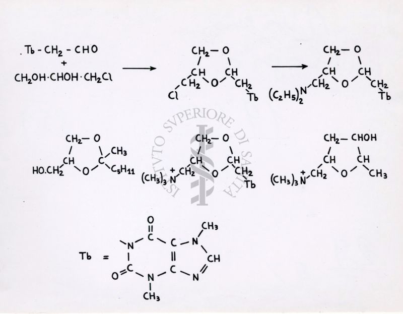 Distribuzione di diverse formule chimiche