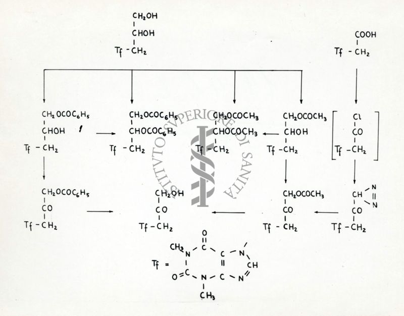 Distribuzione di diverse formule chimiche