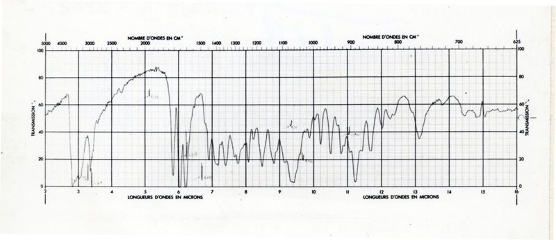 Grafici