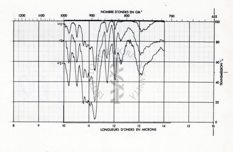 Grafici