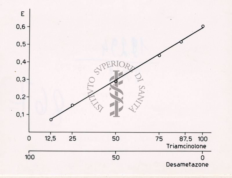 Grafici