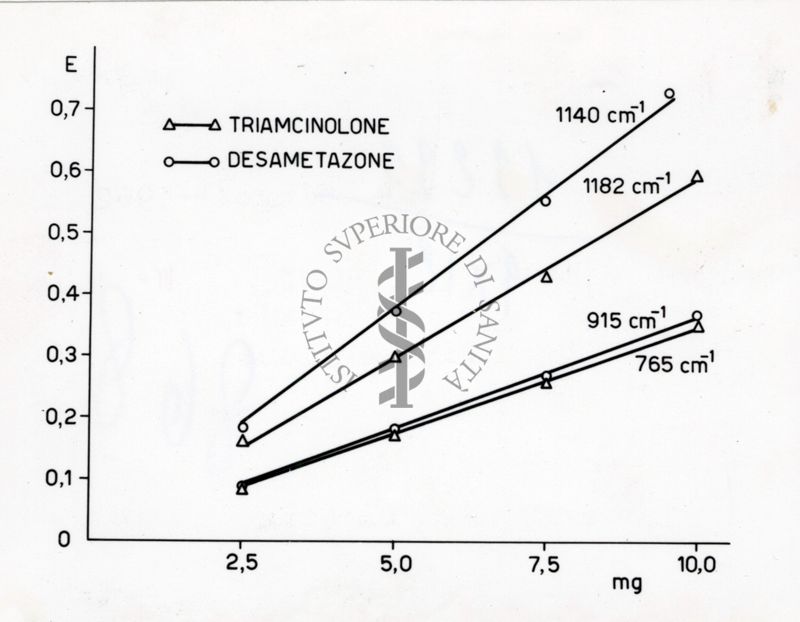 Grafici