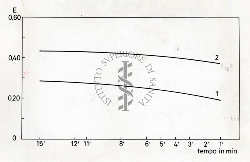 Grafico