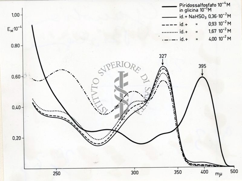 grafici