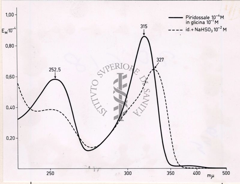 grafici