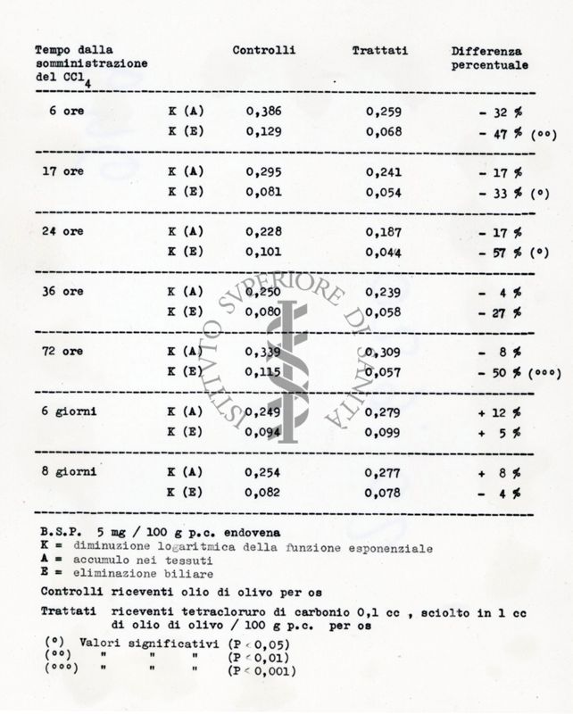 tabelle