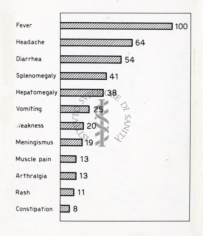 Sintomi di malattia dovuta a virus Coxsackie