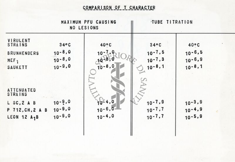 Riproduzione da copia dattilografica