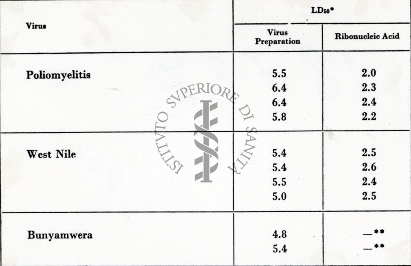 Infettività acido ribonucleico virale