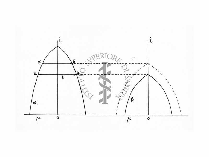 Grafico per analisi spettrale (metodo per quantitativo)