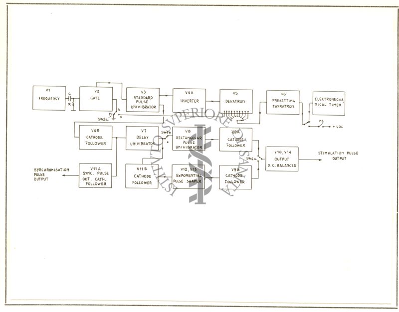 Schema blocchi dello stimolatore tipo E - 101